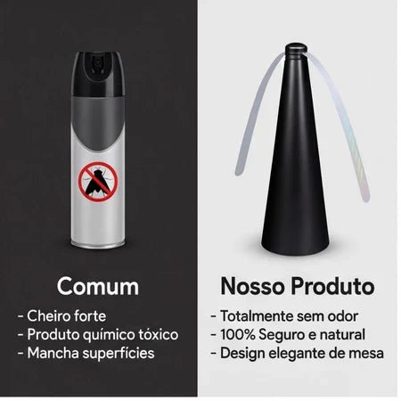 AntiMoscas - Ventilador de Mesa Espanta Mosca Sem Químicas Repelente De Mosquitos E Inseto - Entrega Grátis - AvexaAntiMoscas - Ventilador de Mesa Espanta Mosca Sem Químicas Repelente De Mosquitos E Inseto - Entrega GrátisAvexa